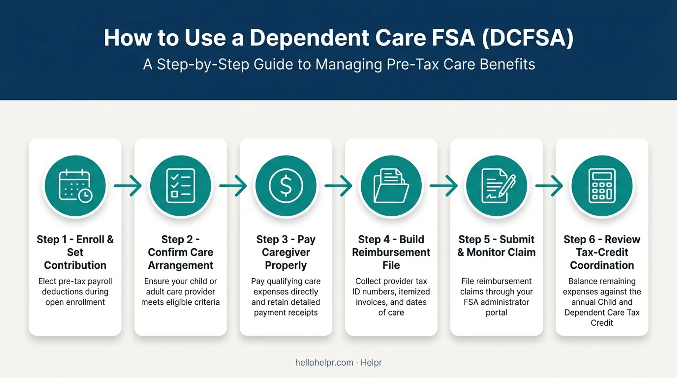 6-step process for using dependent care FSA to pay a nanny