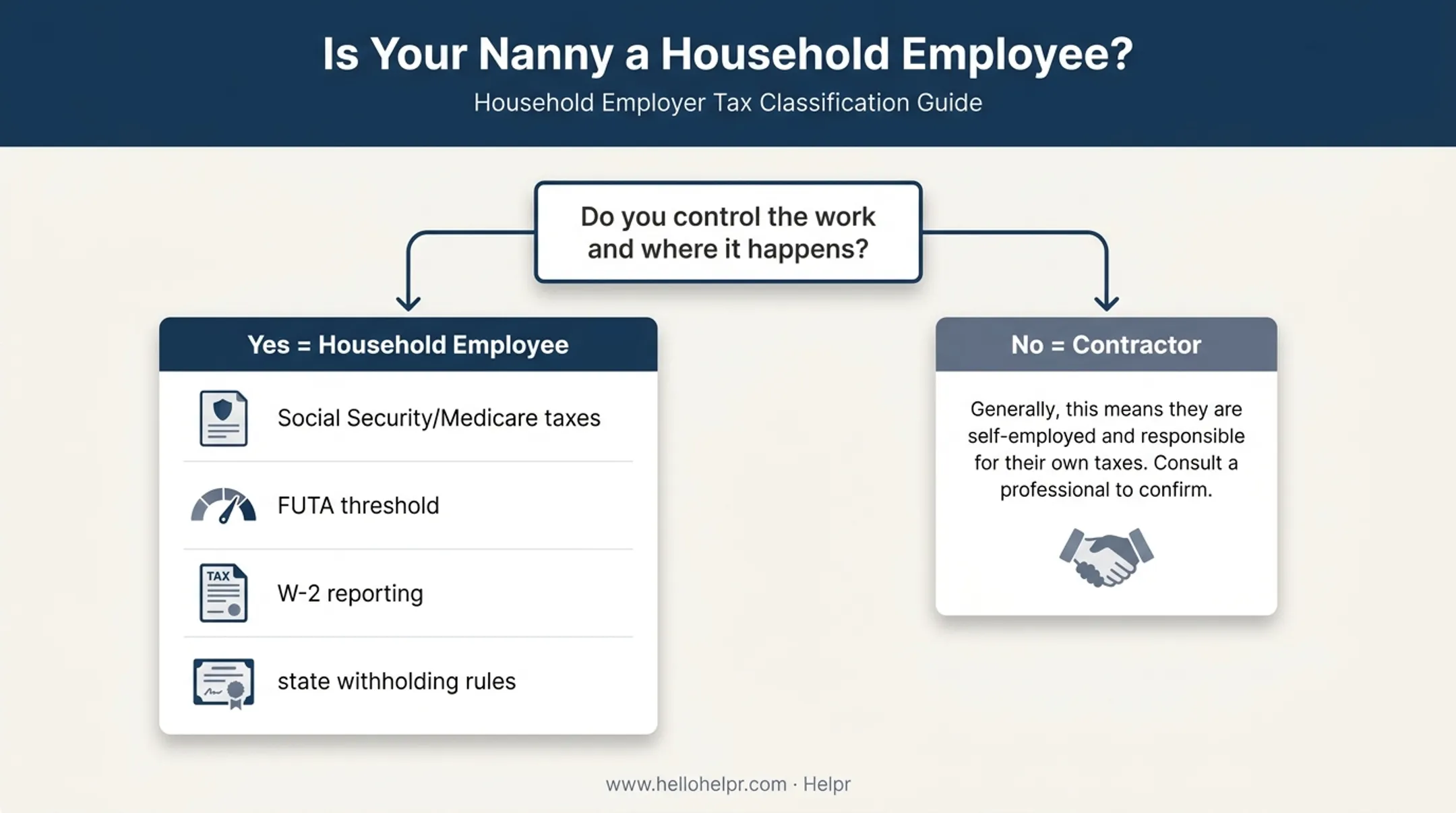 Nanny household employee classification test and tax obligation checklist