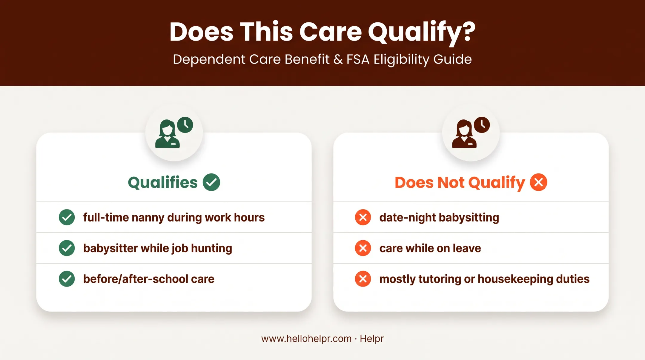 Qualifying versus non-qualifying dependent care FSA scenarios comparison chart