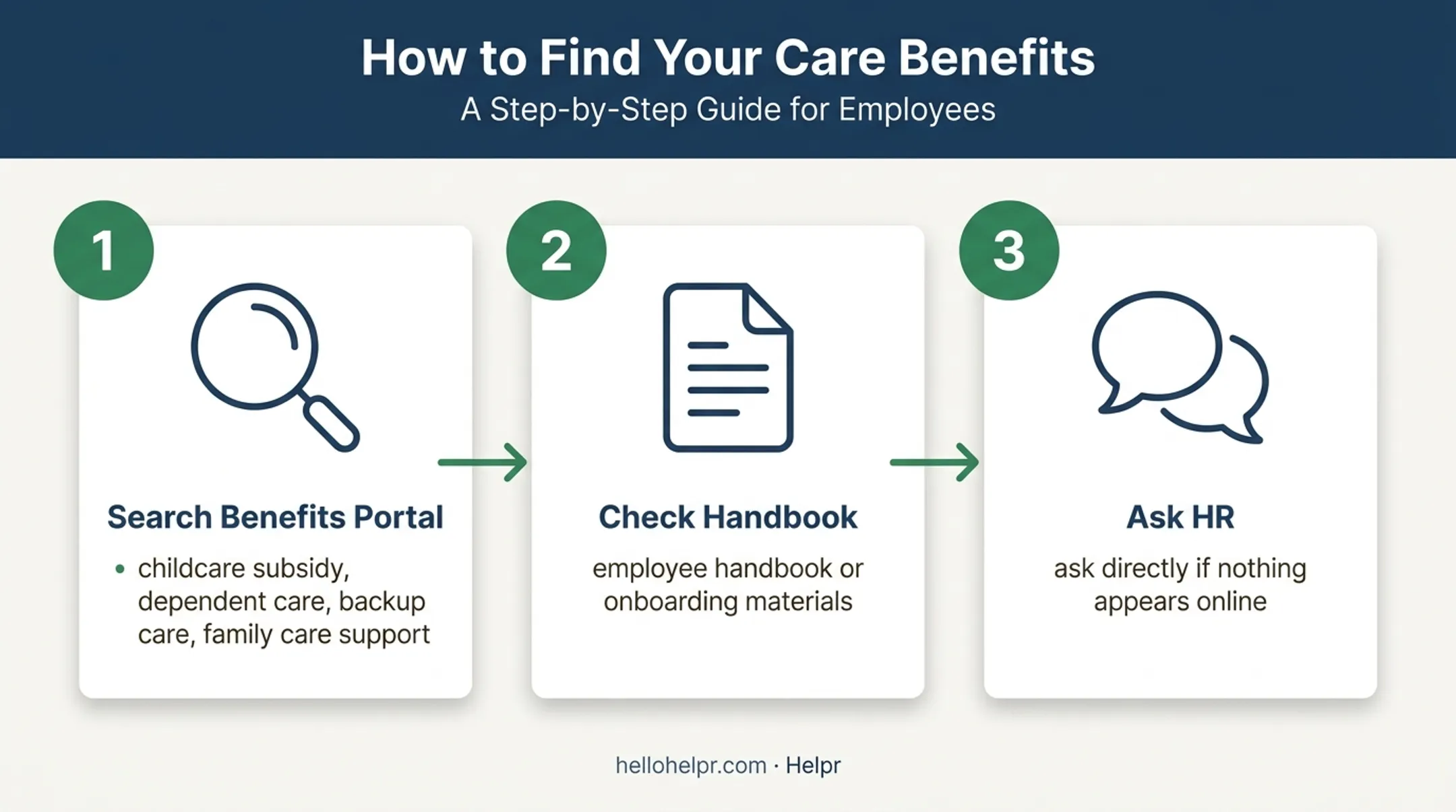Three-step process for finding childcare benefits through work