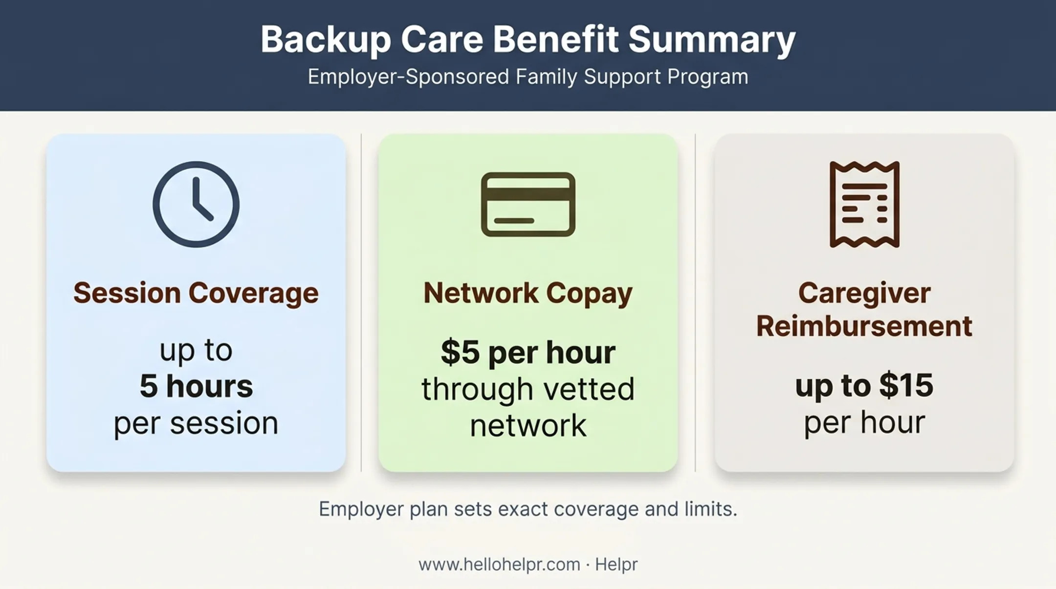 Helpr backup childcare coverage hours copays and reimbursement amounts