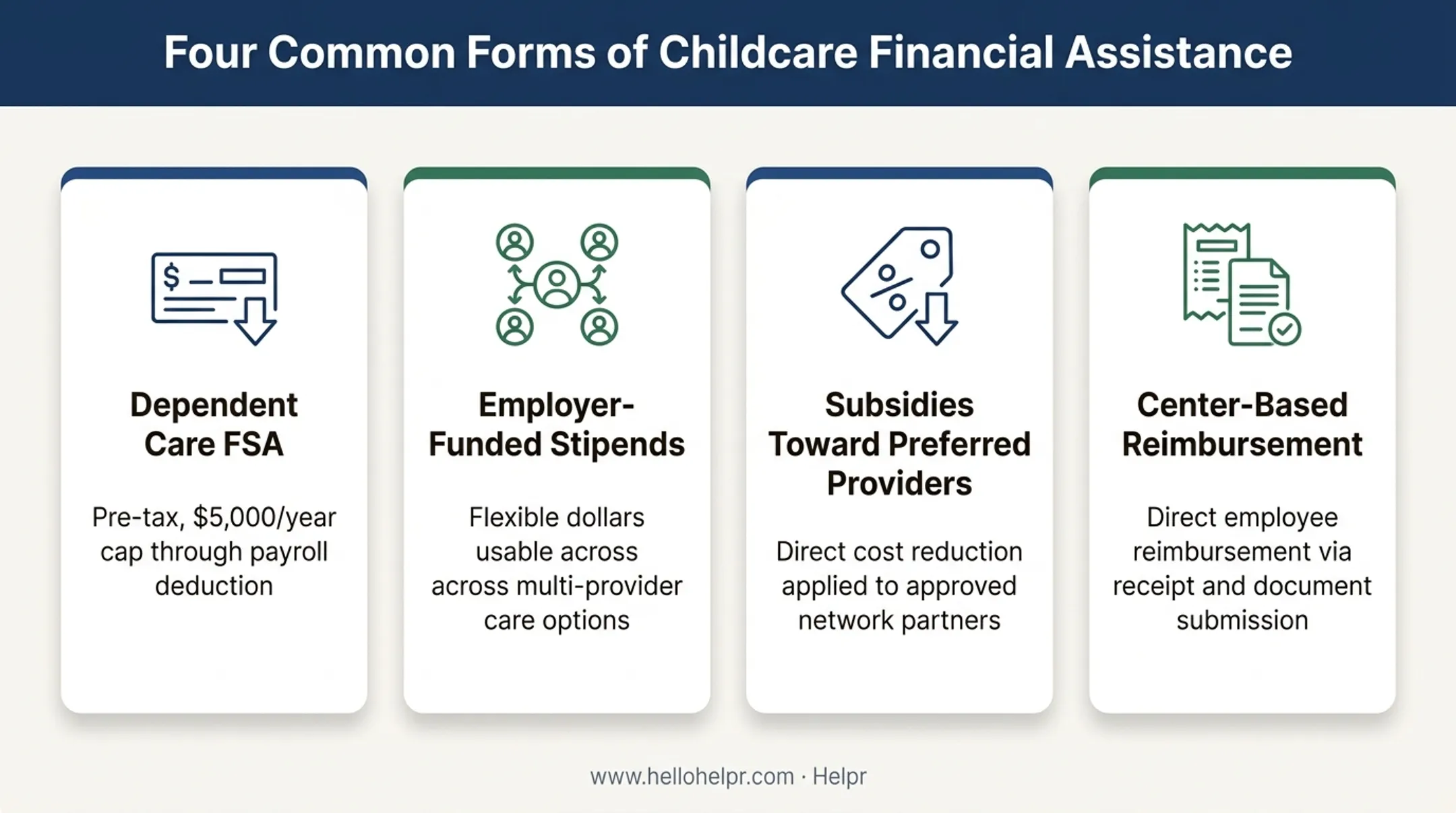 Four types of employer childcare financial assistance comparison infographic