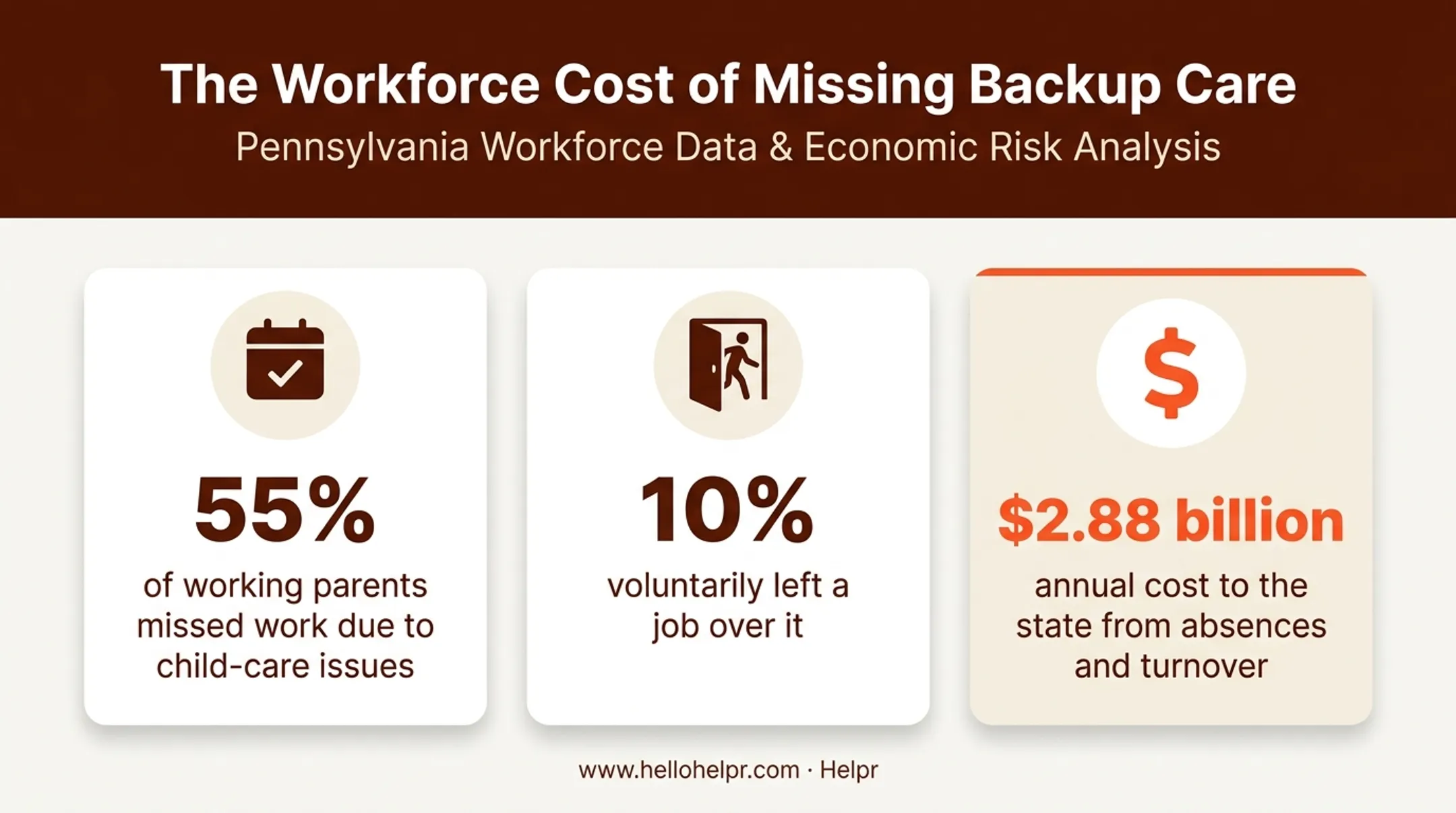 Cost of missing backup care Pennsylvania absenteeism and turnover statistics