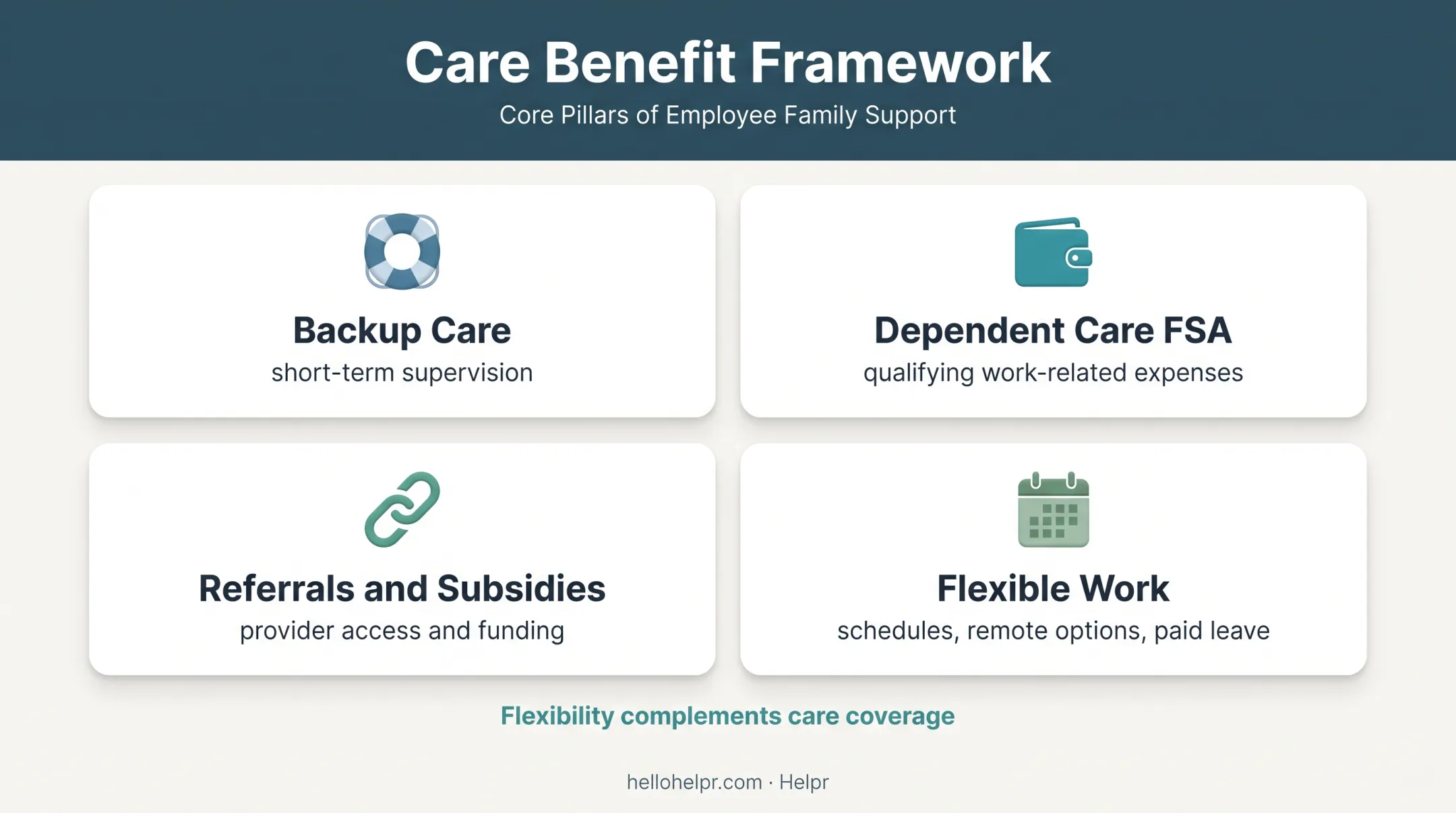 Employer dependent care benefits and flexible work support comparison