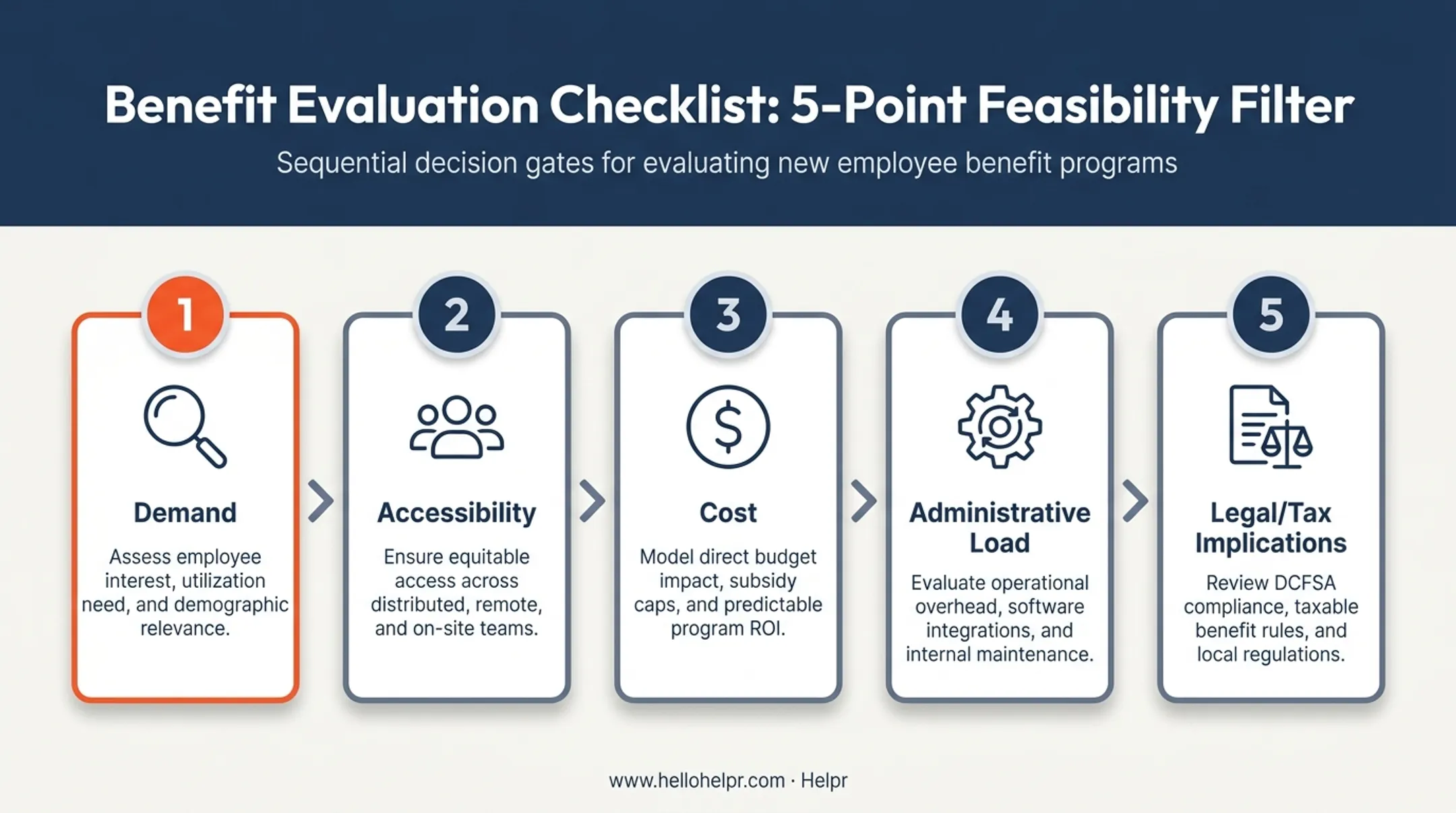 Five-factor framework for evaluating new employee benefit ideas