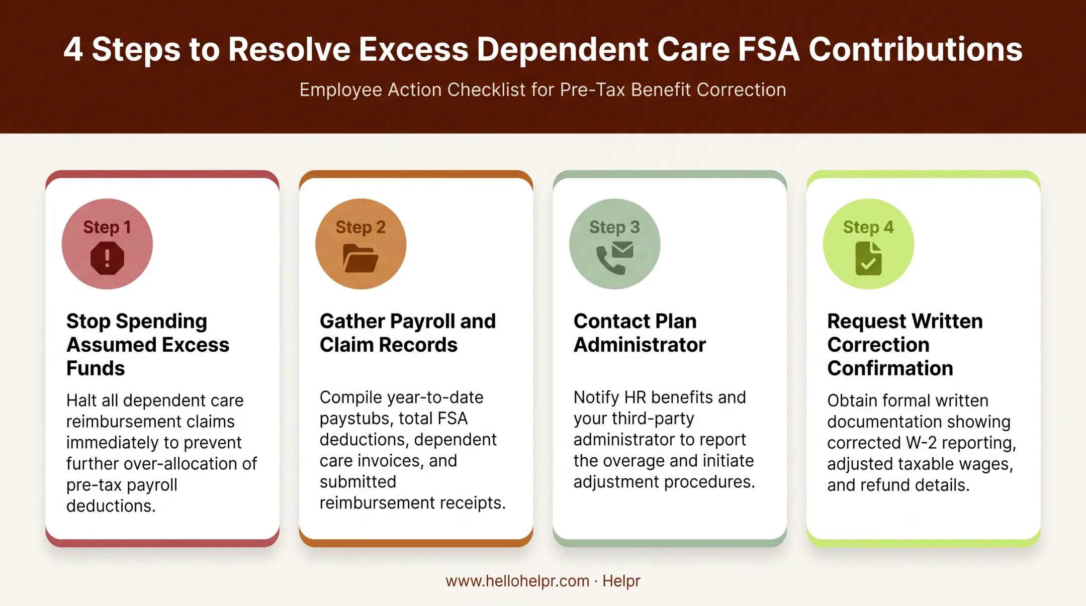 Action checklist steps for resolving excess dependent care FSA contributions