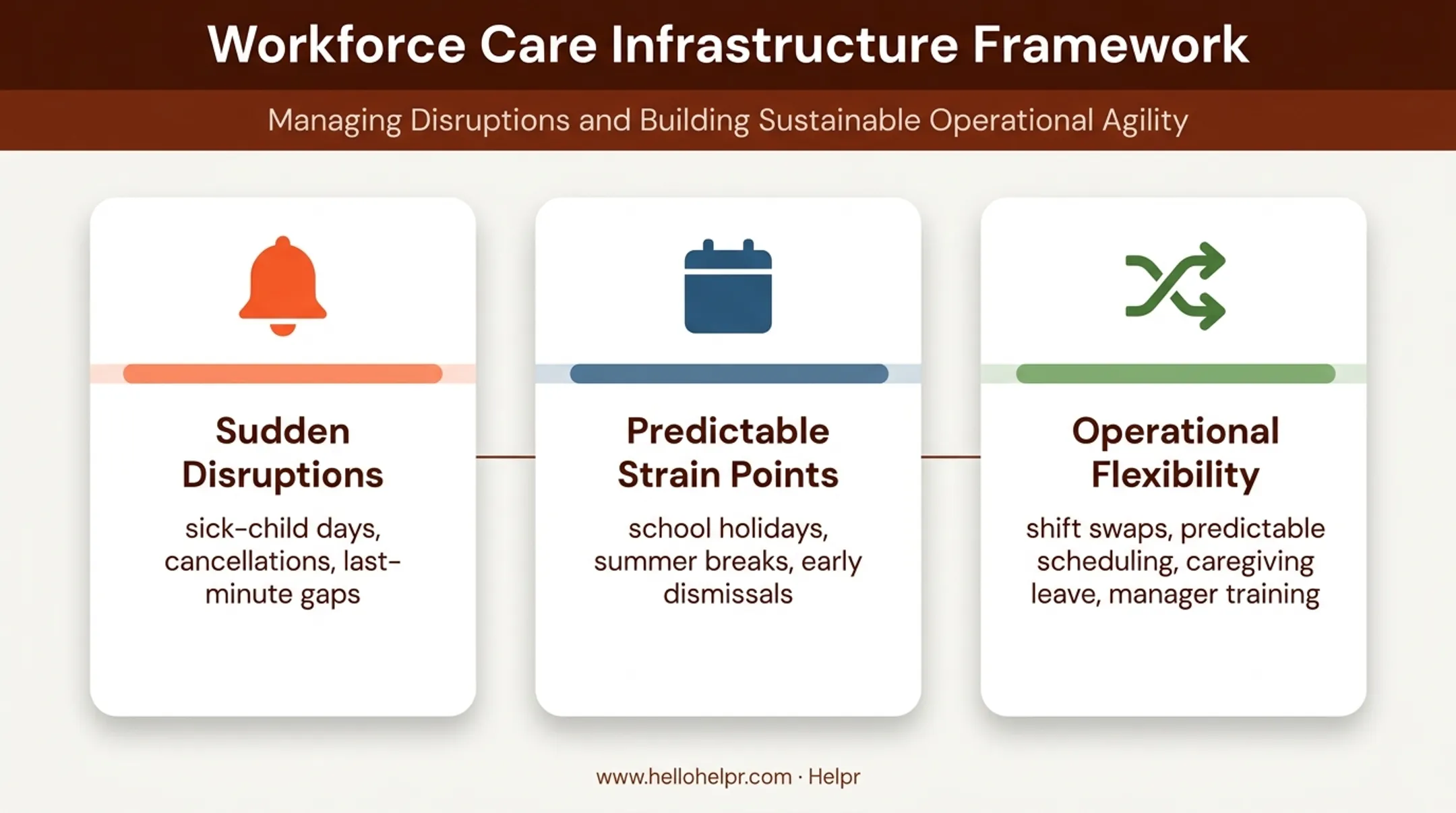 Employer childcare support framework for sudden and predictable care gaps