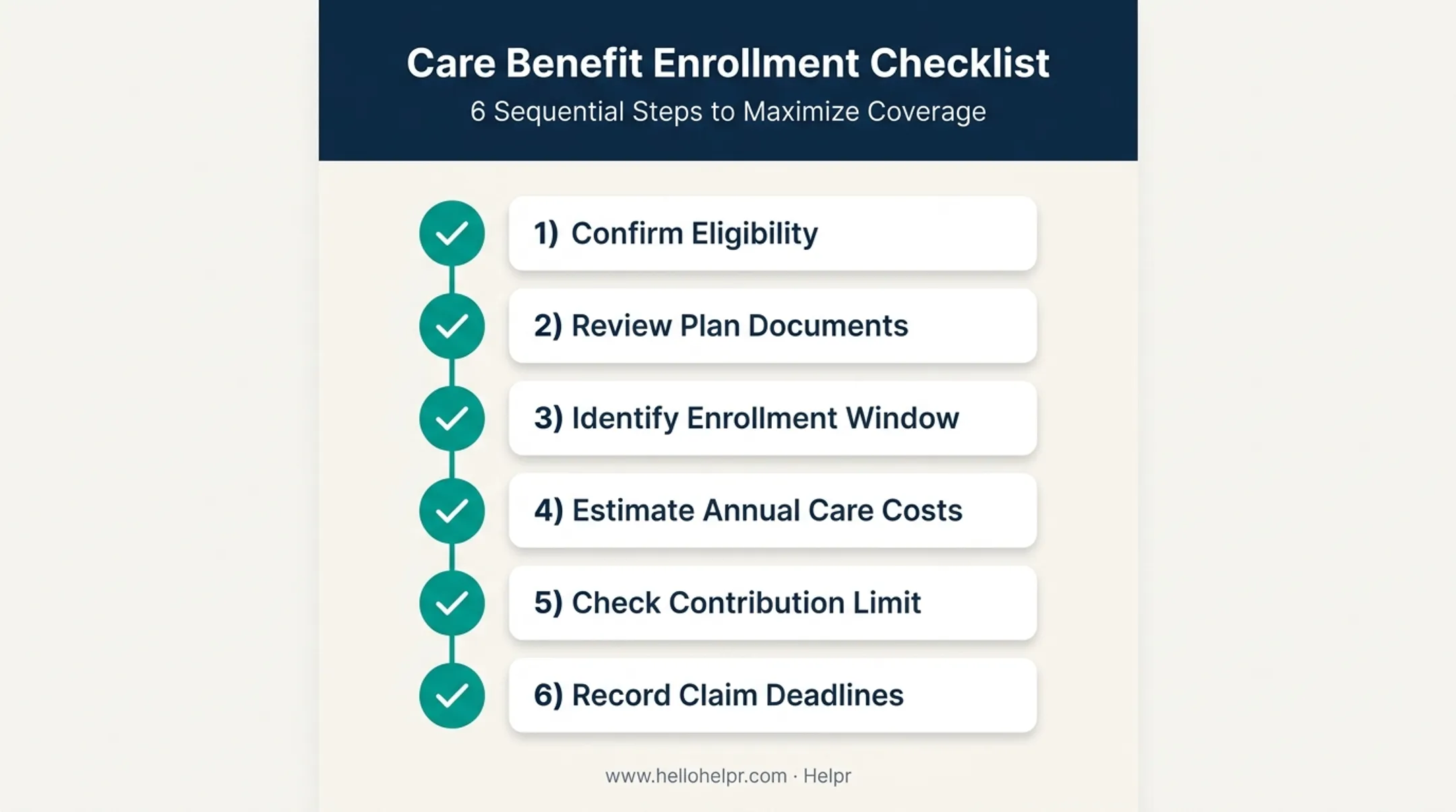 6-step FSAFEDS dependent care FSA enrollment checklist process