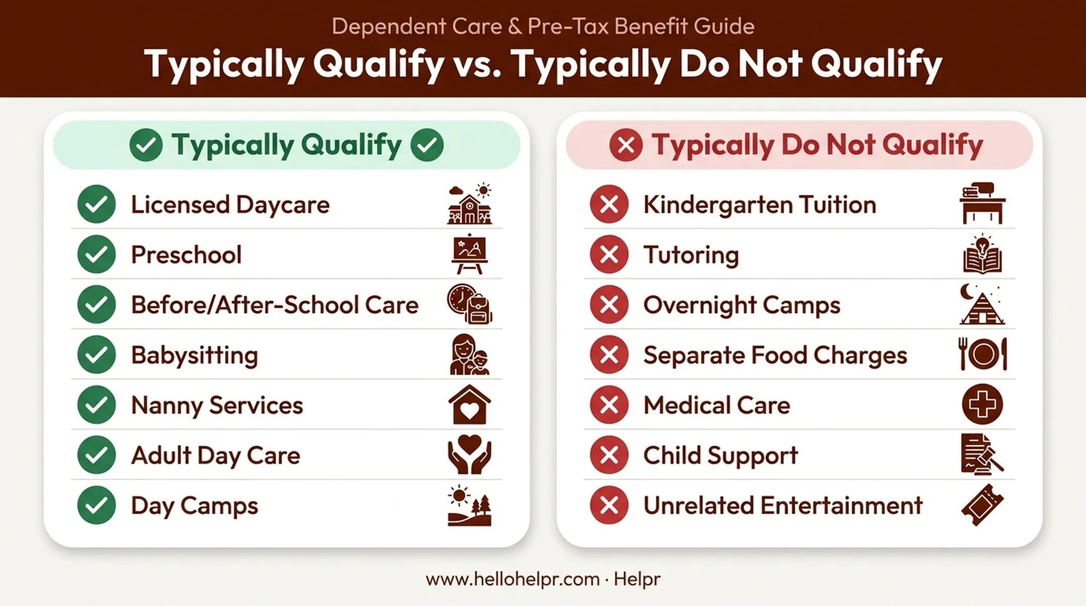 DCFSA eligible versus ineligible childcare expenses comparison chart