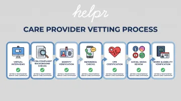 Helpr's seven-step caregiver background screening and verification process