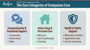 Three pillars of senior home companion care services overview