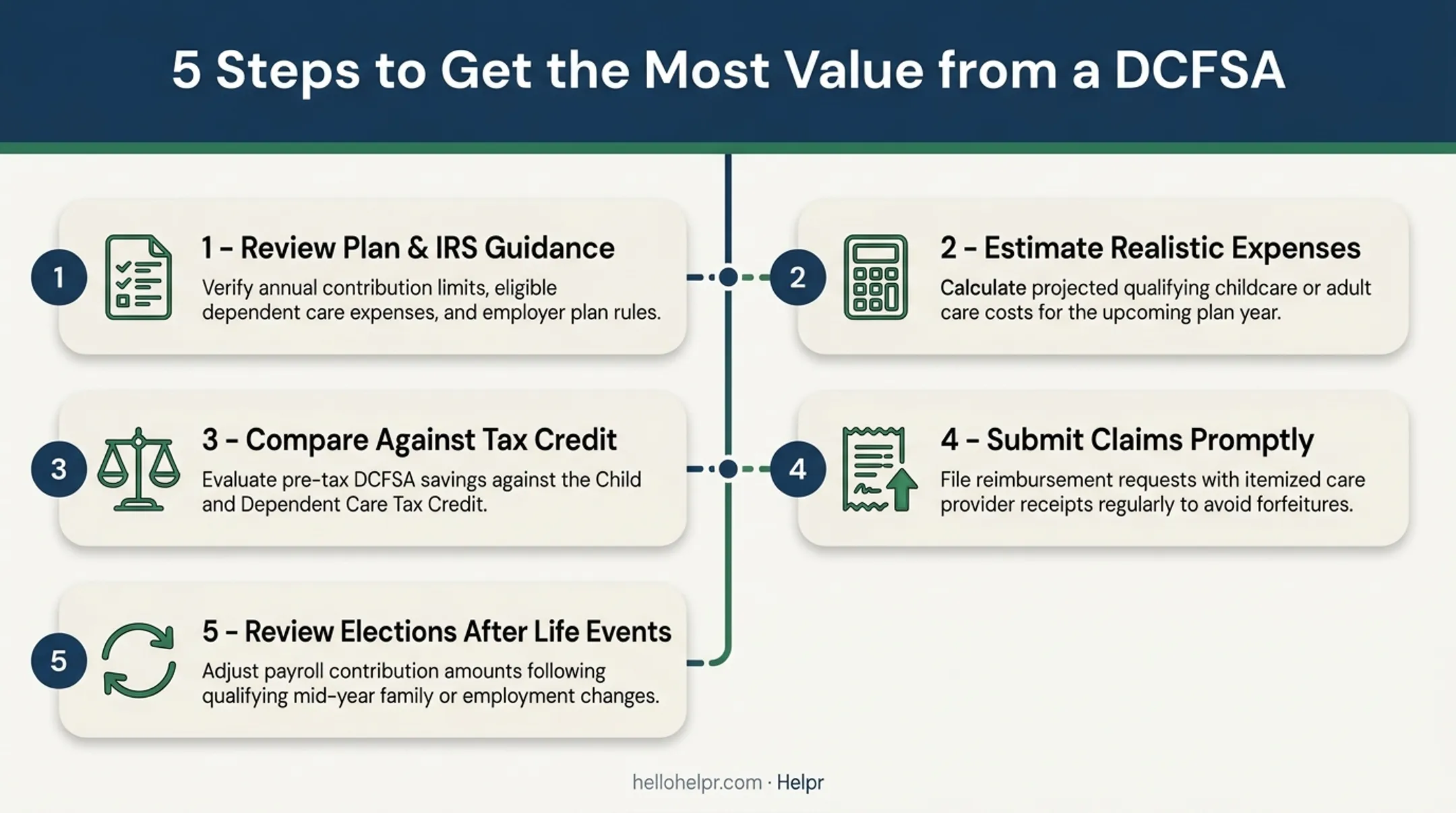 5-step guide to maximizing dependent care FSA value and savings