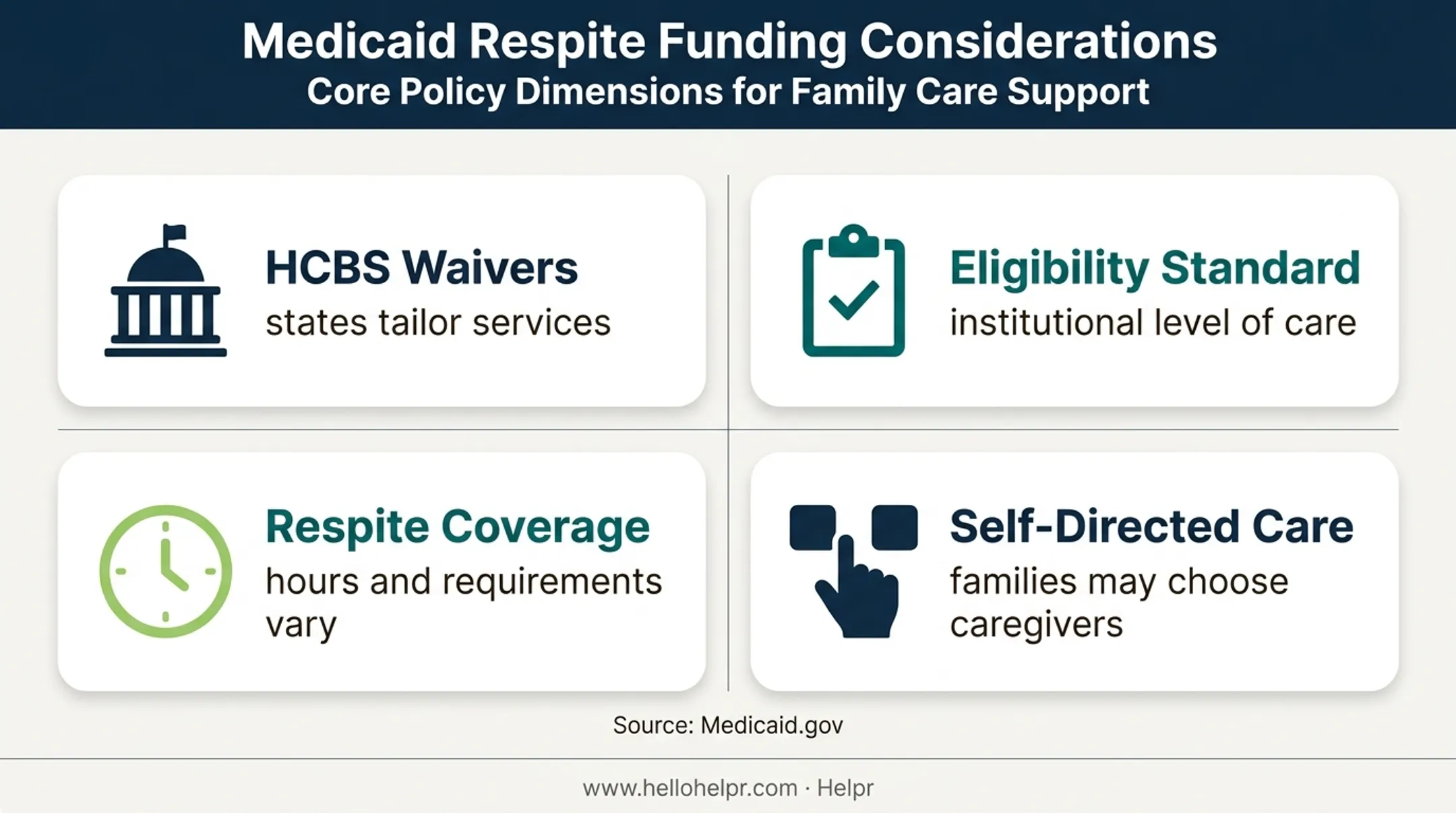 Medicaid respite funding rules and self-directed care options