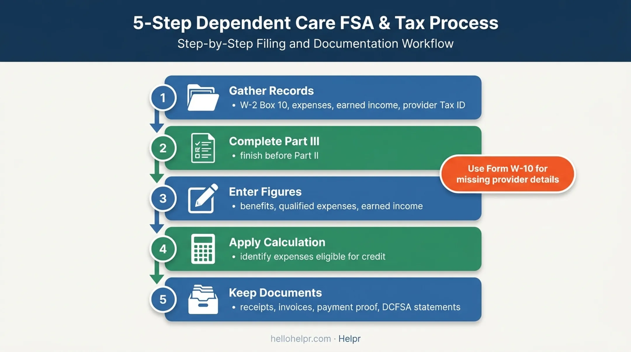Form 2441 filing workflow for taxpayers with Box 10 benefits