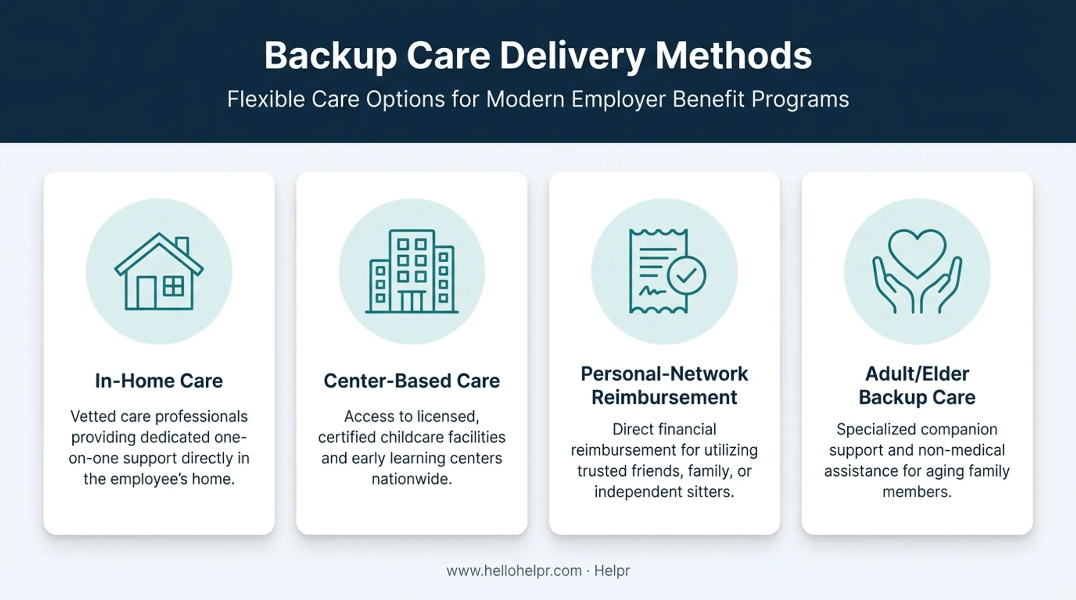 Four types of backup care delivery methods comparison chart