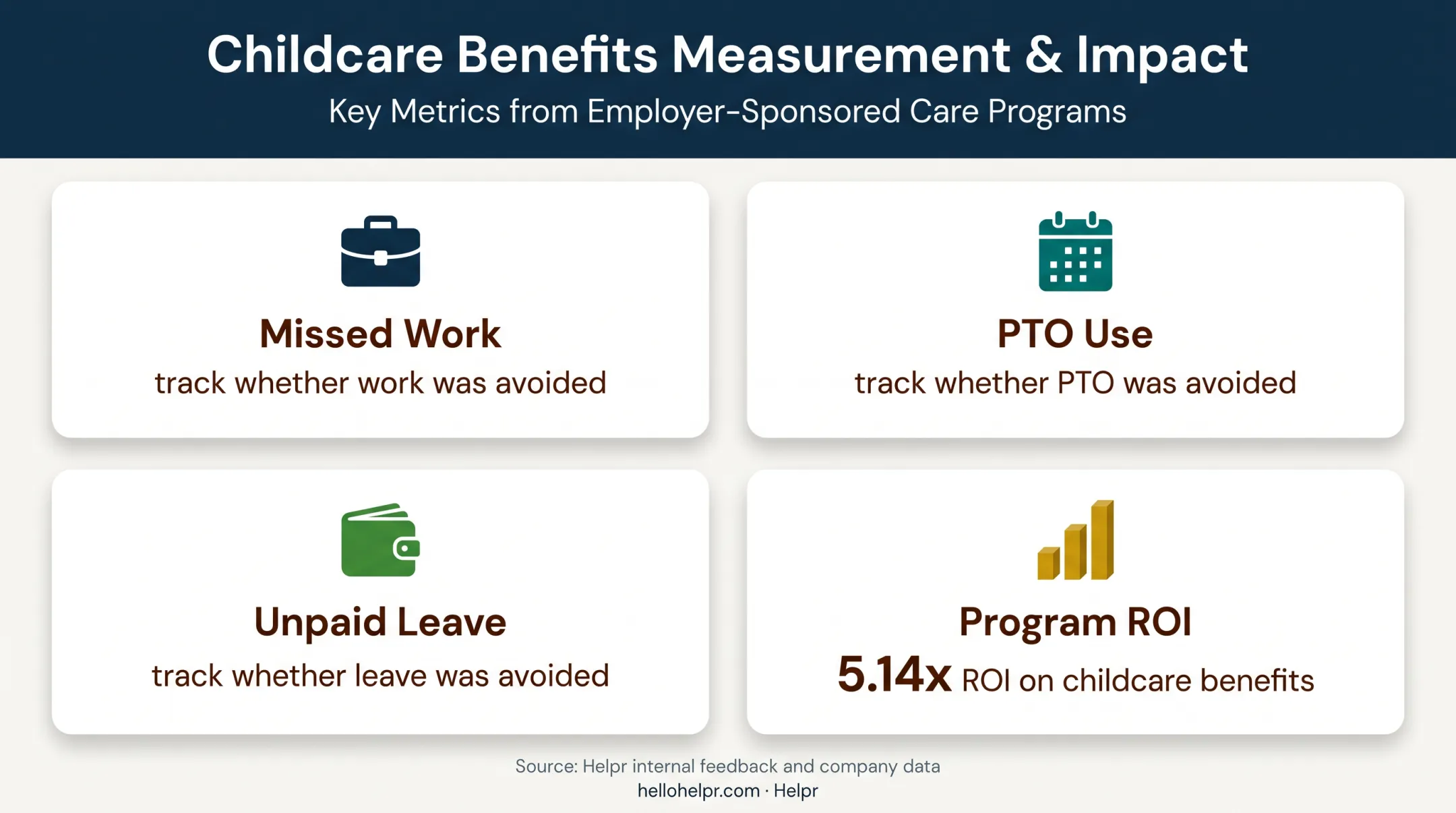 Caregiver benefit impact measurement and return on investment framework