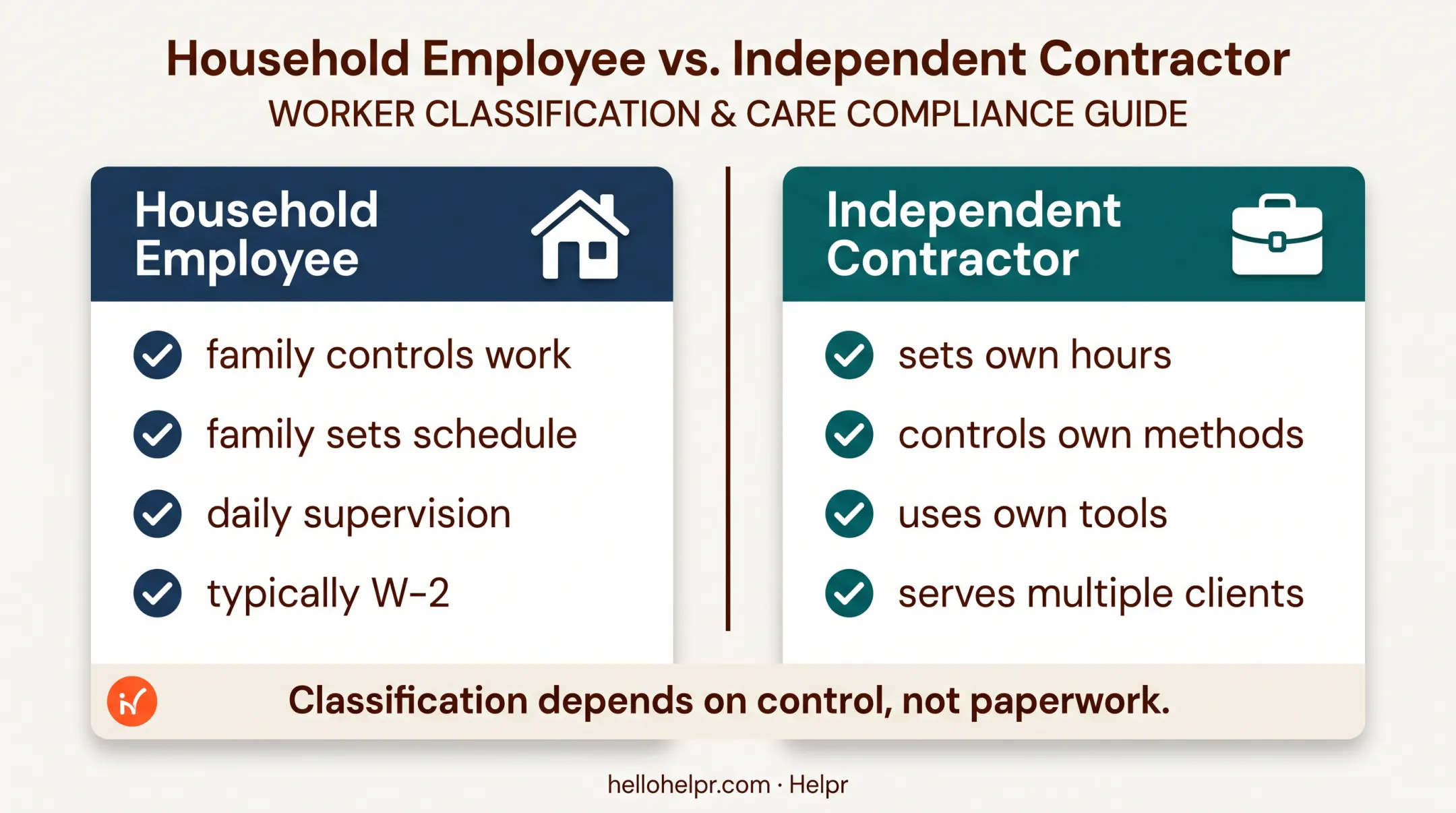 W-2 household employee versus 1099 contractor classification comparison