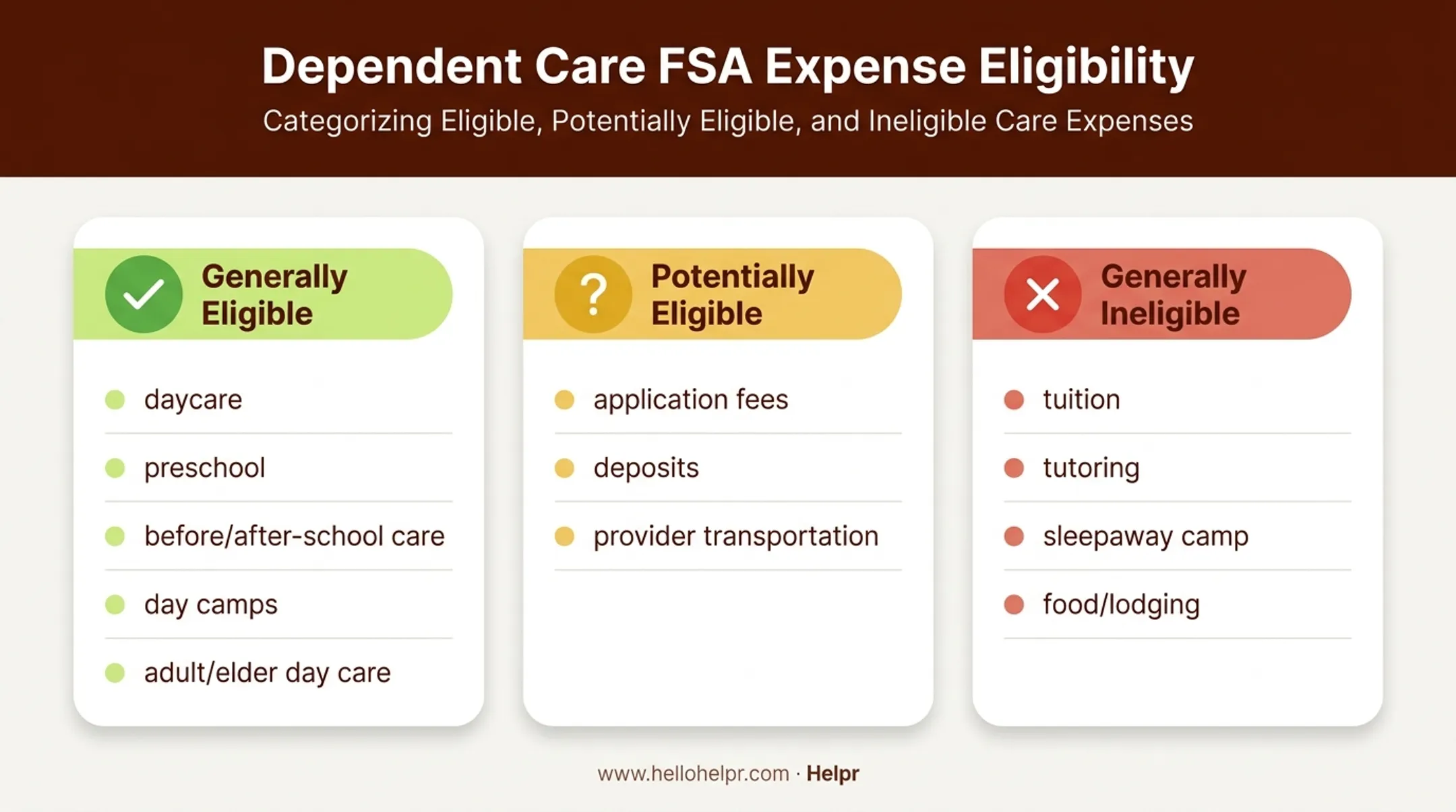Dependent care FSA eligible versus ineligible expenses comparison chart