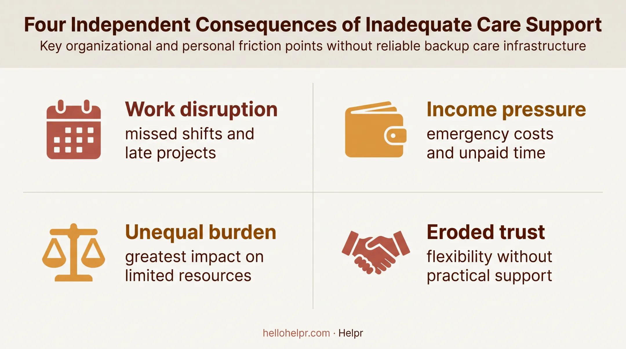 Four consequences of missing care benefits for gig workers