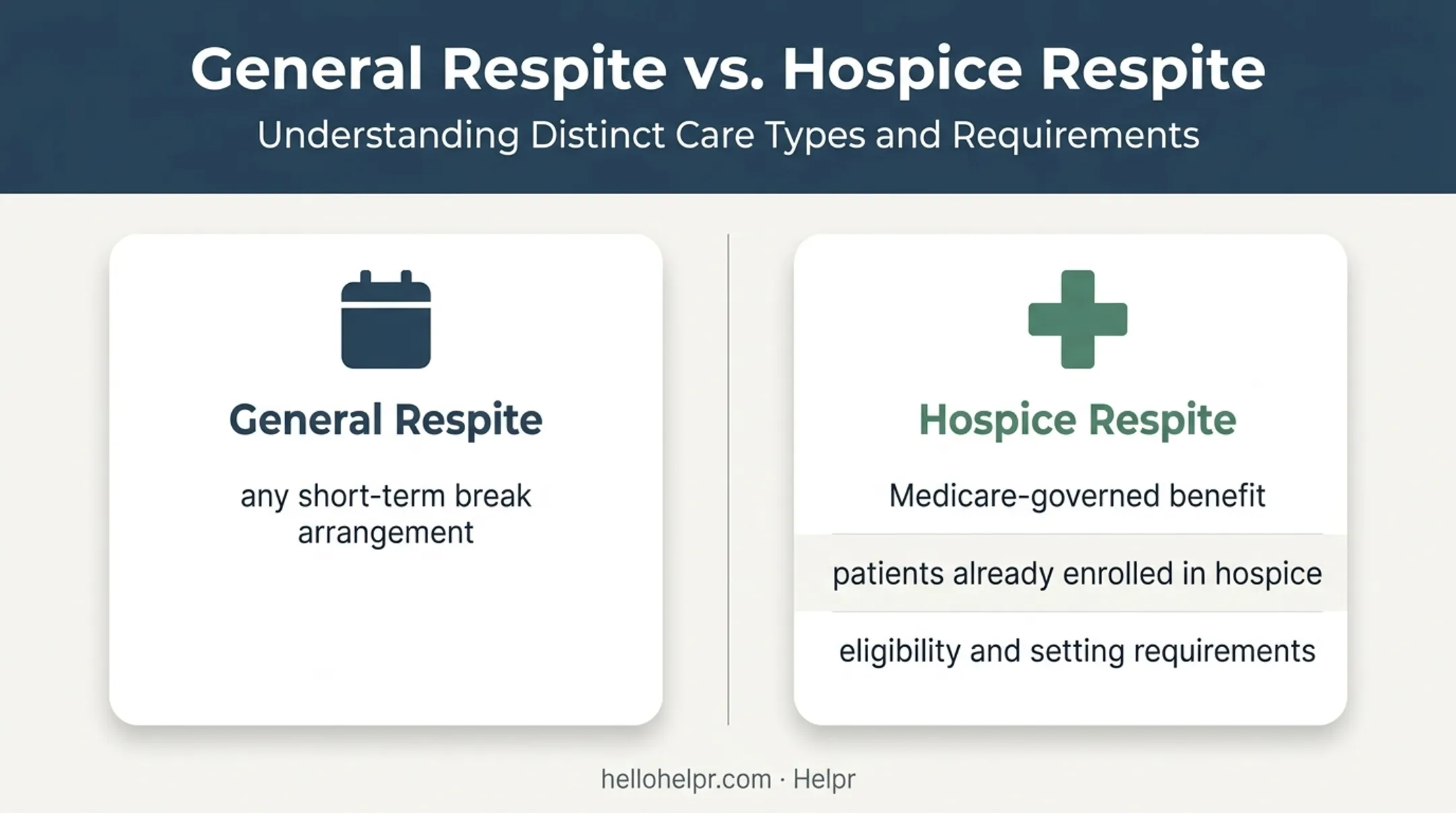 General respite versus hospice respite care comparison infographic