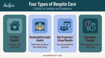 Four types of respite care available for Down syndrome caregivers