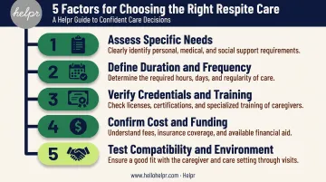 Five factors for choosing the best Down syndrome respite care provider