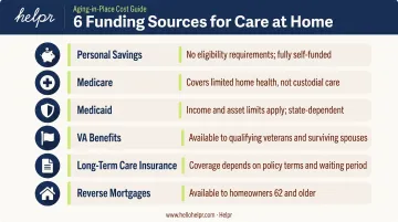 Six funding sources for paying aging in place care costs