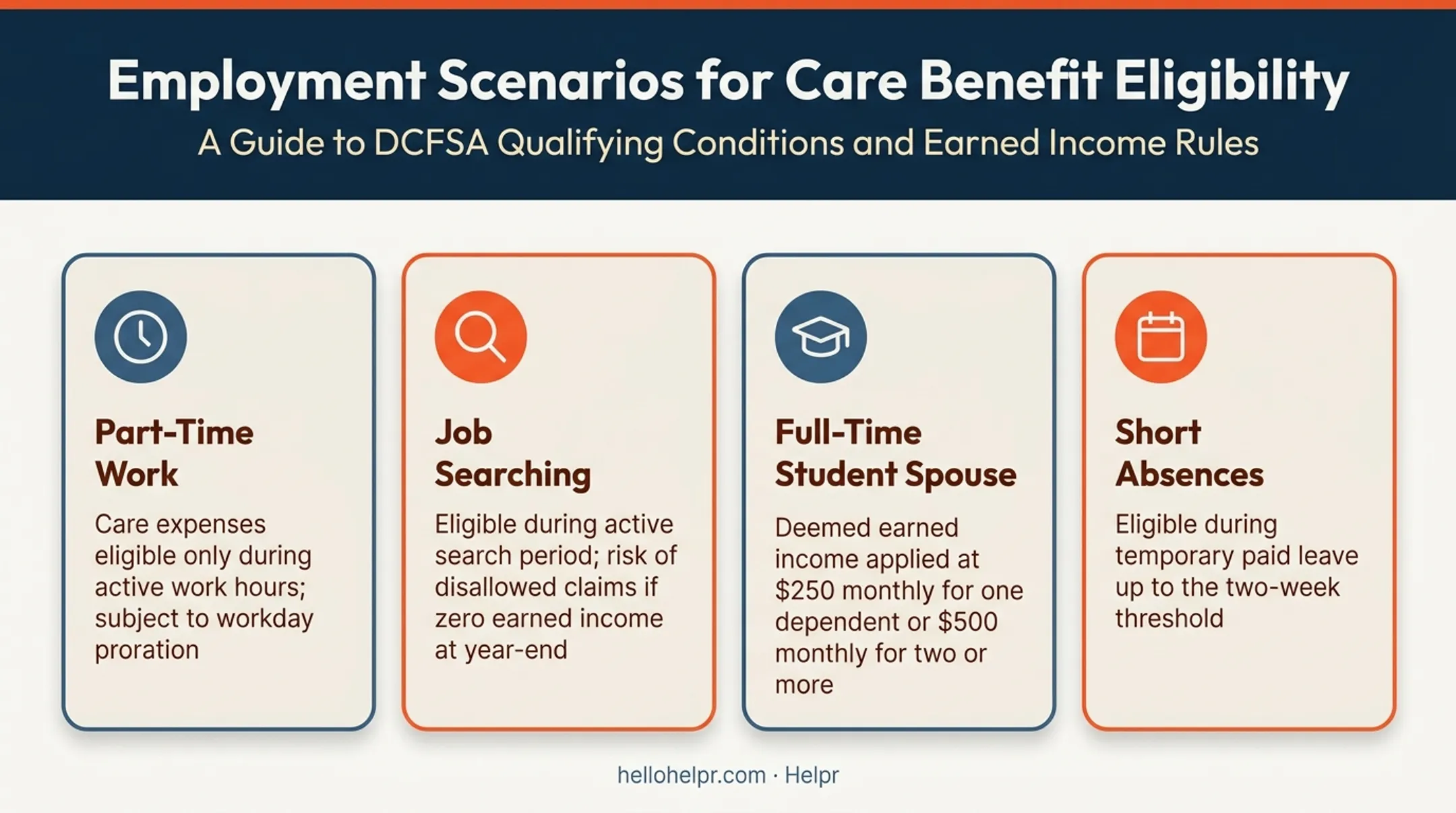 Four employment status scenarios affecting dependent care FSA eligibility rules