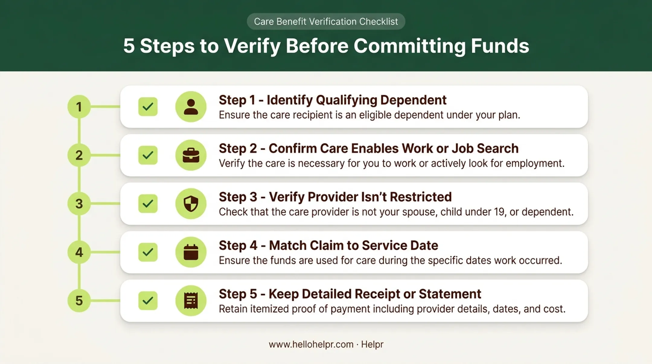 Five-step checklist before paying for dependent care FSA expenses