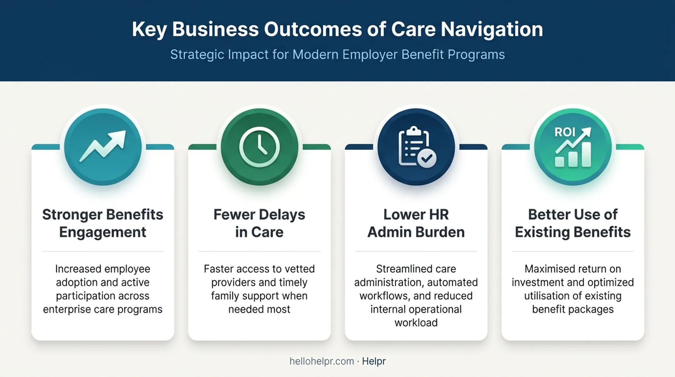 Four business outcomes employers gain from care navigation programs