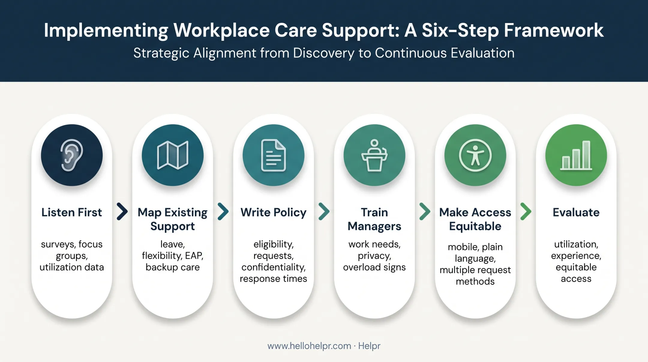 Six-step inclusive chronic illness caregiver program development process