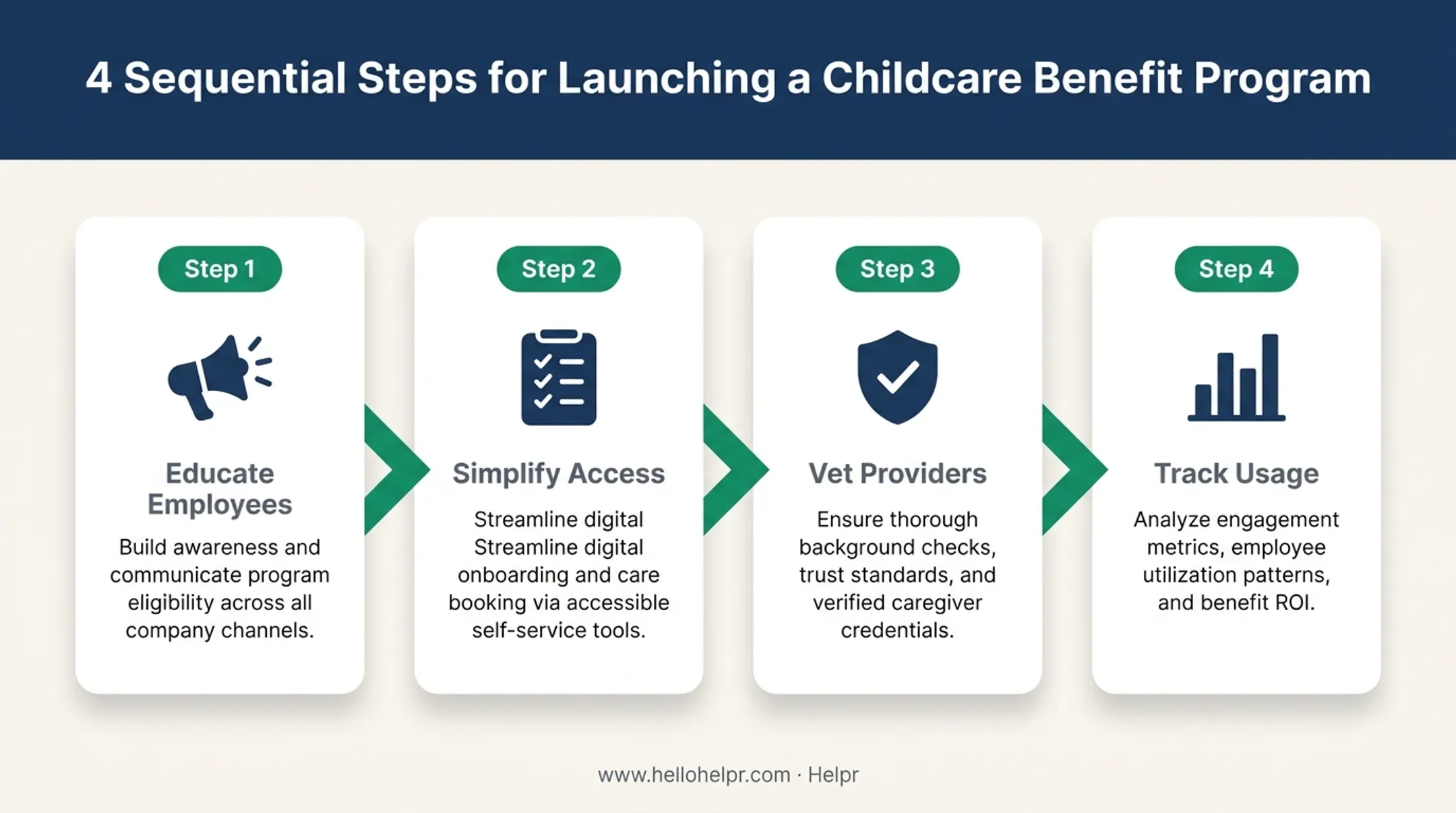 Four-step process to launch and sustain childcare benefit programs