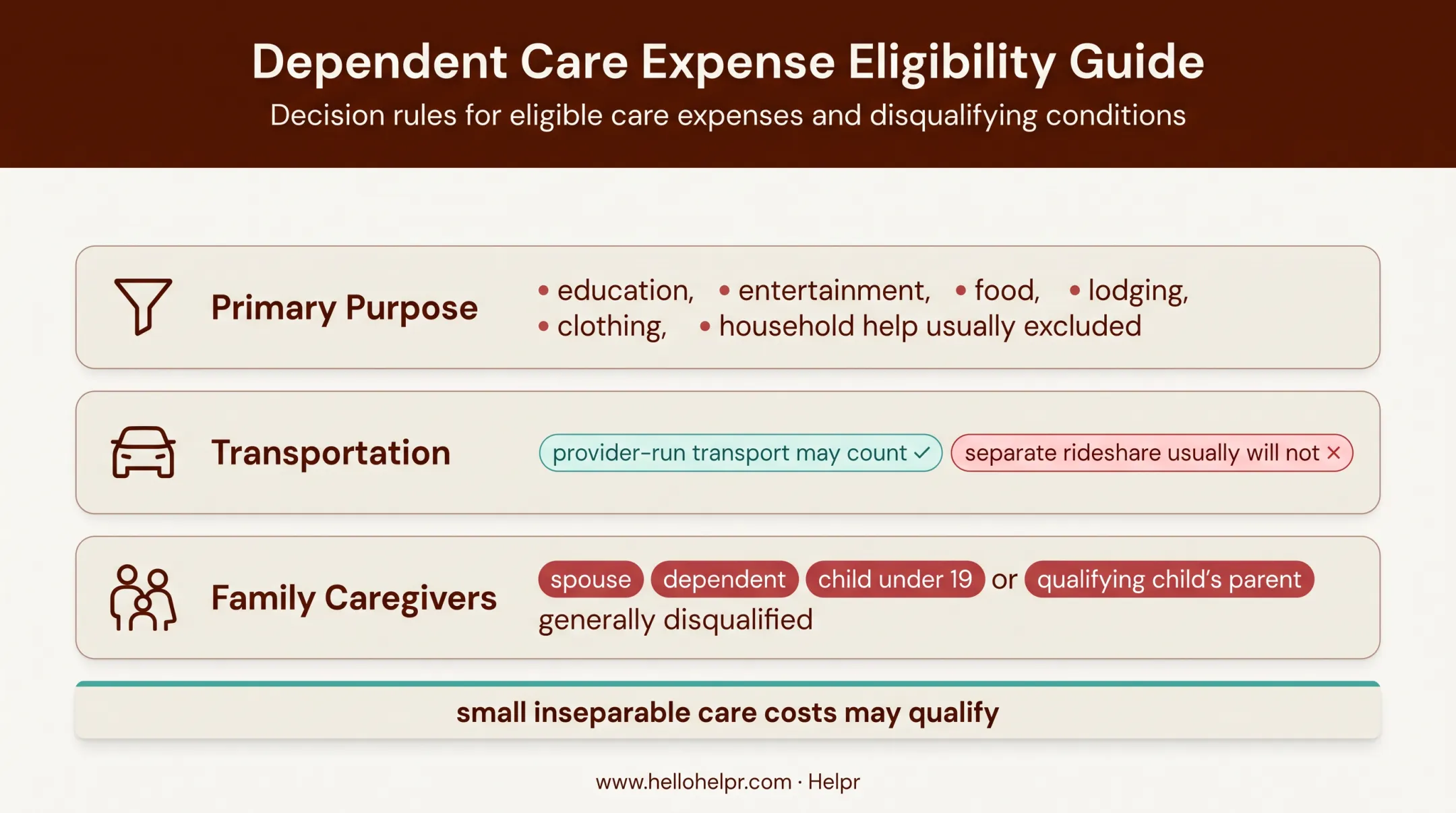 Dependent care FSA exclusions and disqualified caregiver payment rules