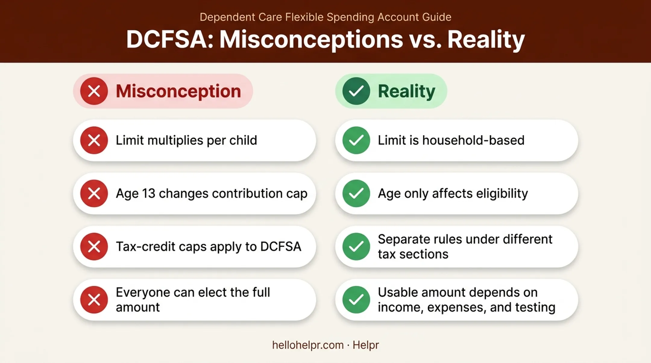 Four common misconceptions about DCFSA contribution limits versus facts