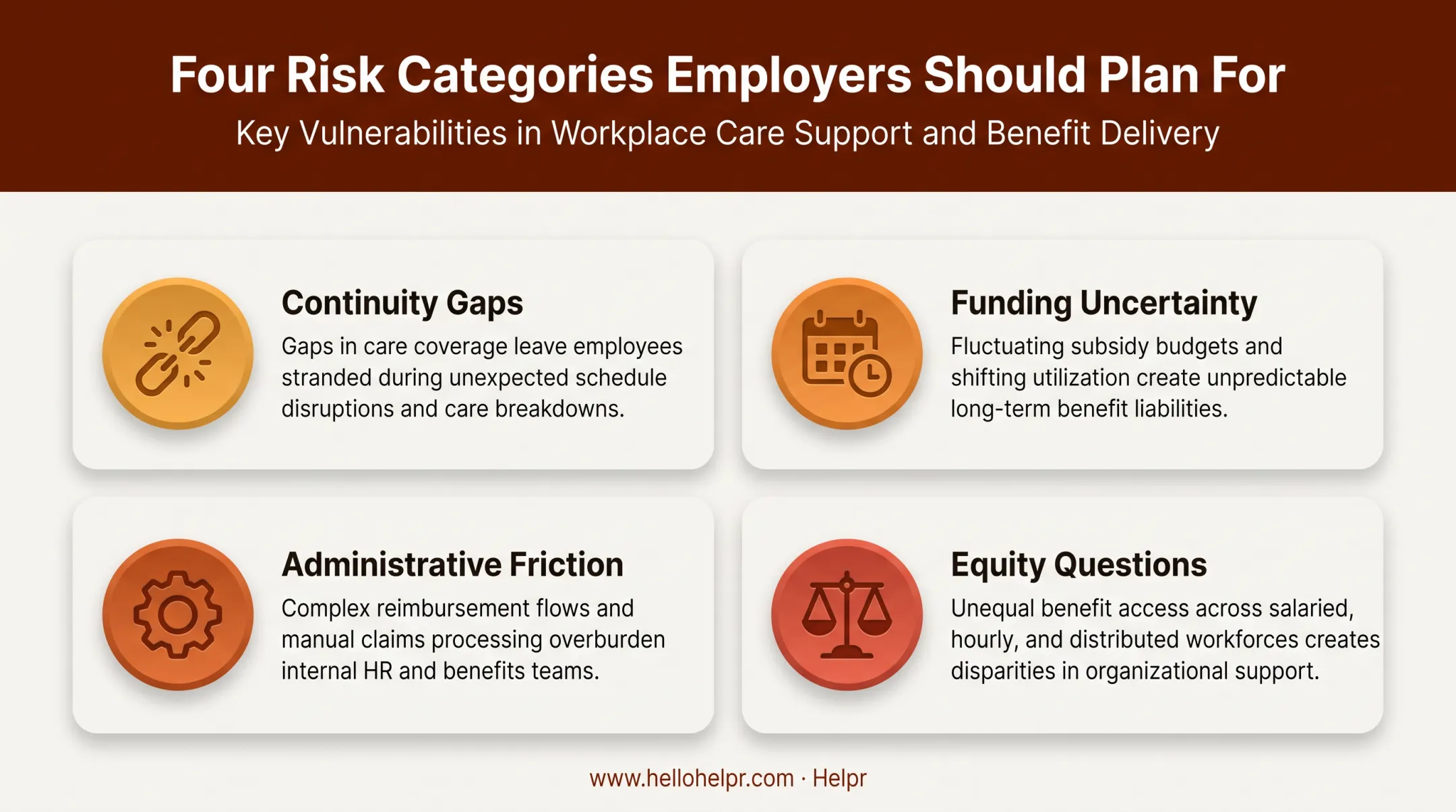 Four key risks employers face with Tri-Share childcare programs