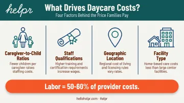 Four key factors driving daycare price differences breakdown chart