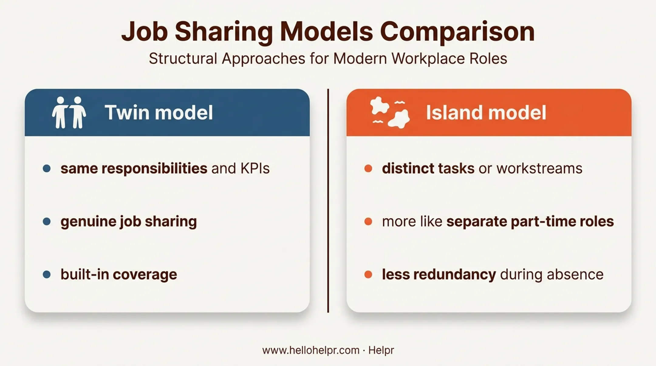Twin versus island job sharing models comparison infographic