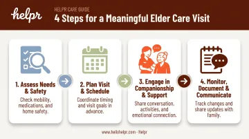 4-step guide for sitting with elderly parents from assessment to monitoring