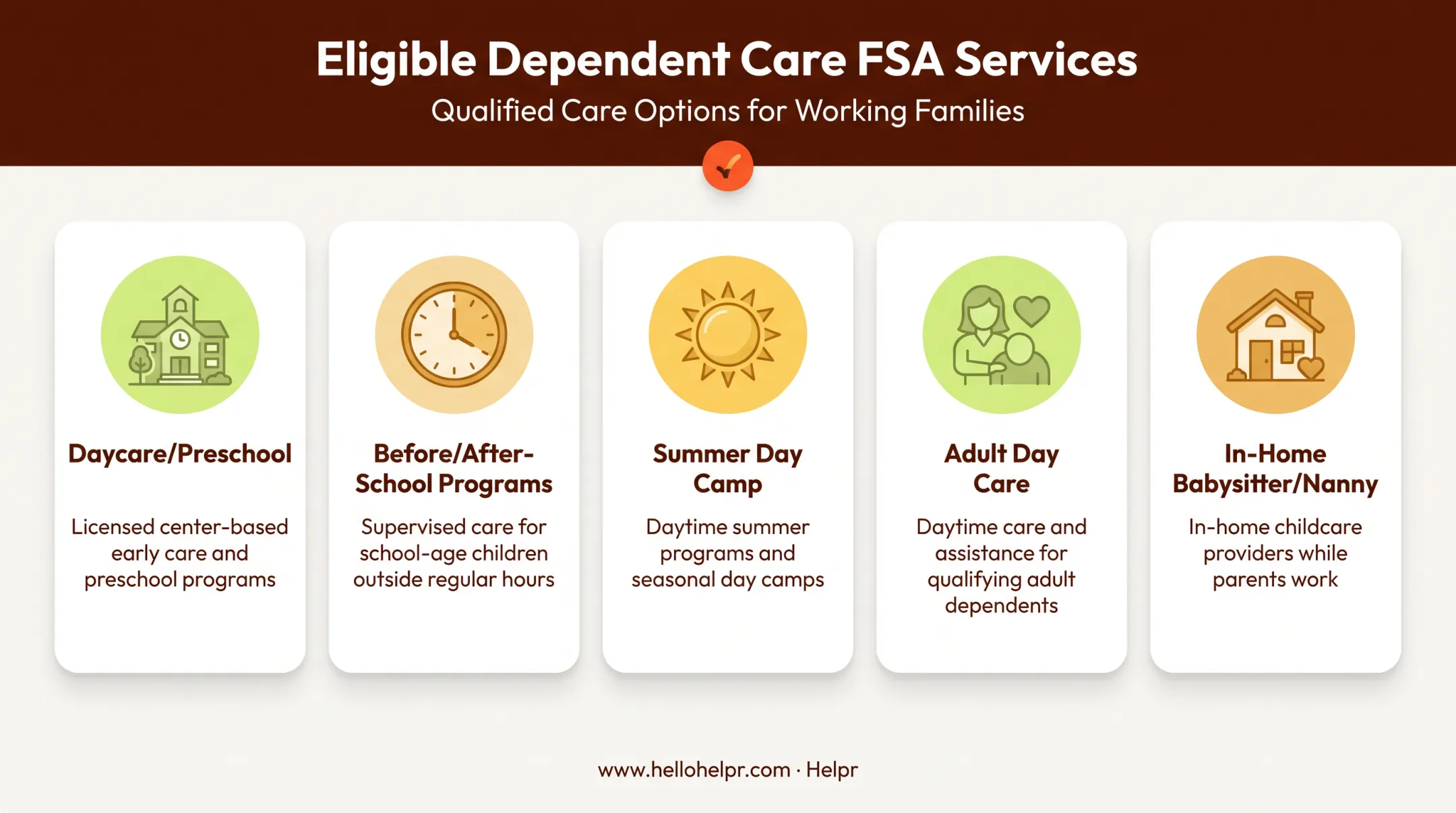 Dependent Care FSA eligible services icons for daycare preschool and camp