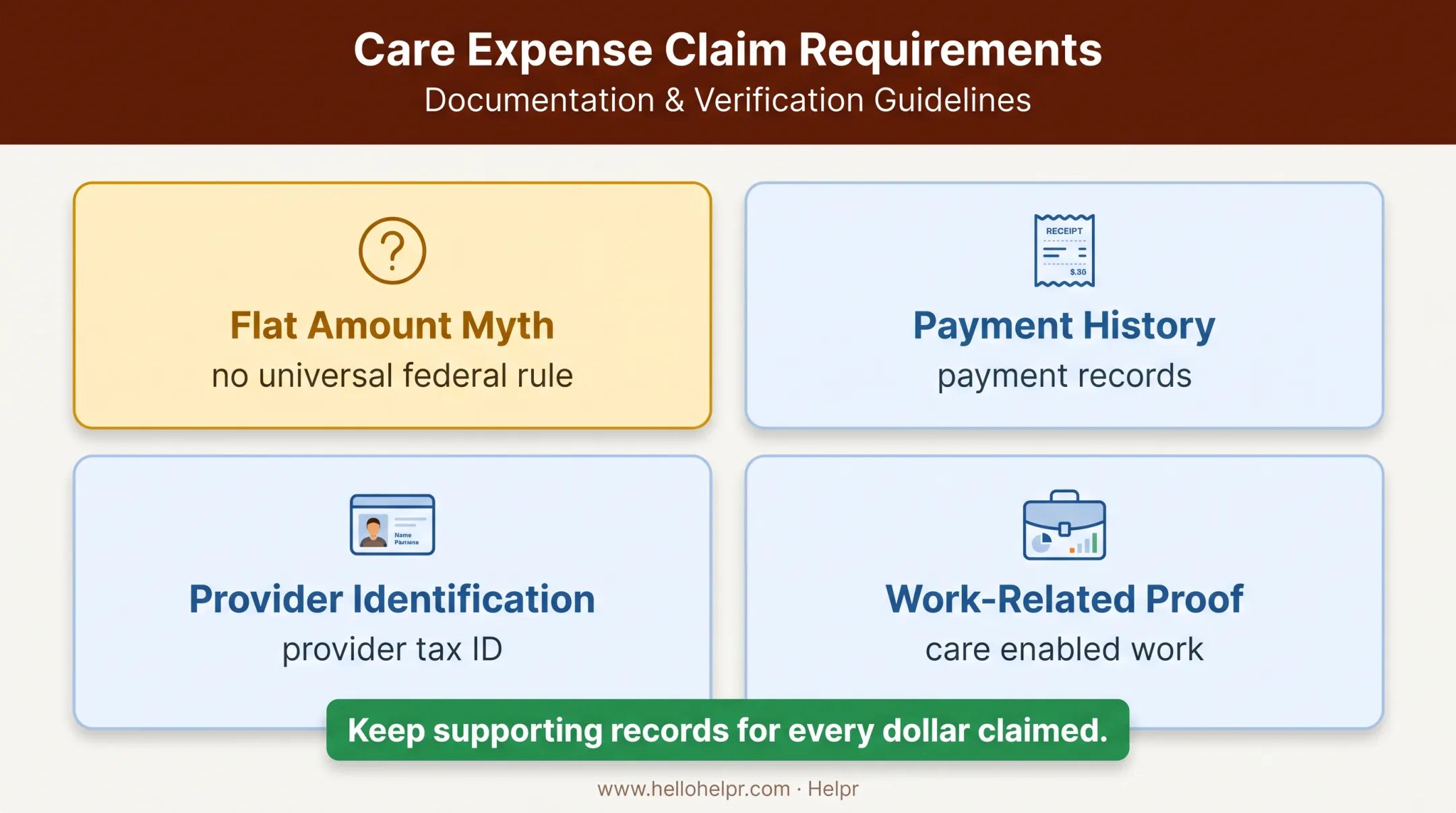 Childcare documentation requirements and receipts myth visual checklist