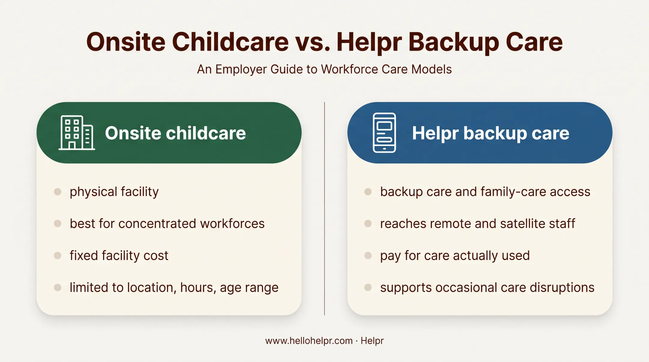 Onsite childcare versus flexible backup care model comparison