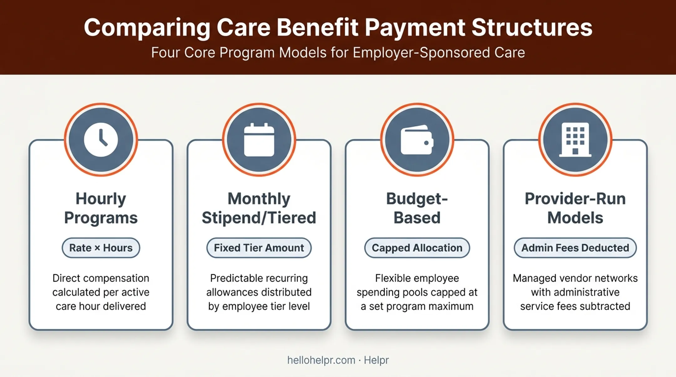 Four caregiver payment structure types hourly stipend budget comparison chart