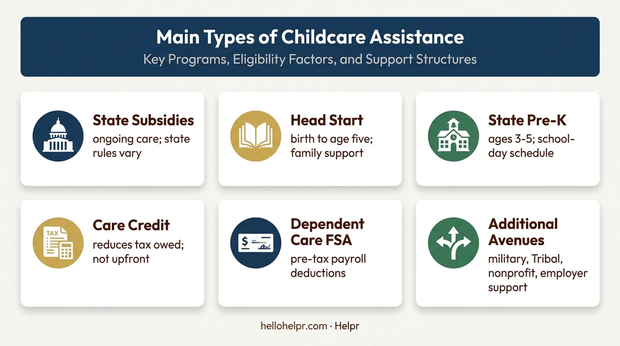 Childcare assistance programs and tax benefits comparison infographic