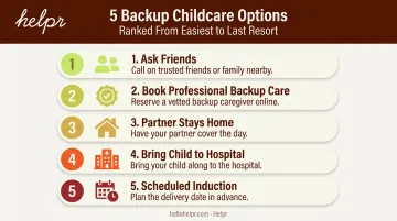5 backup childcare options ranked from friends to elective induction