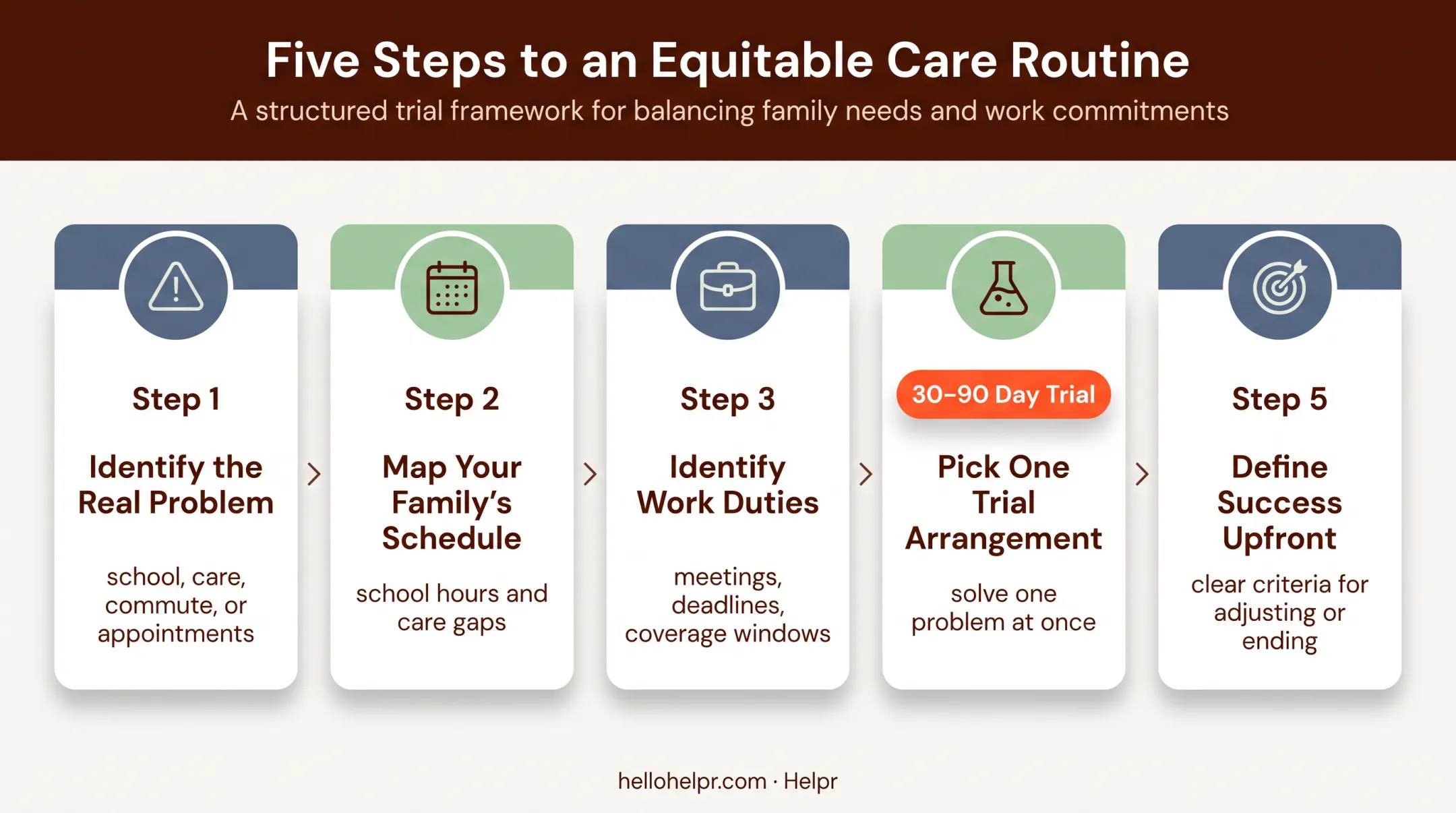 Working parent flexible schedule request and trial process