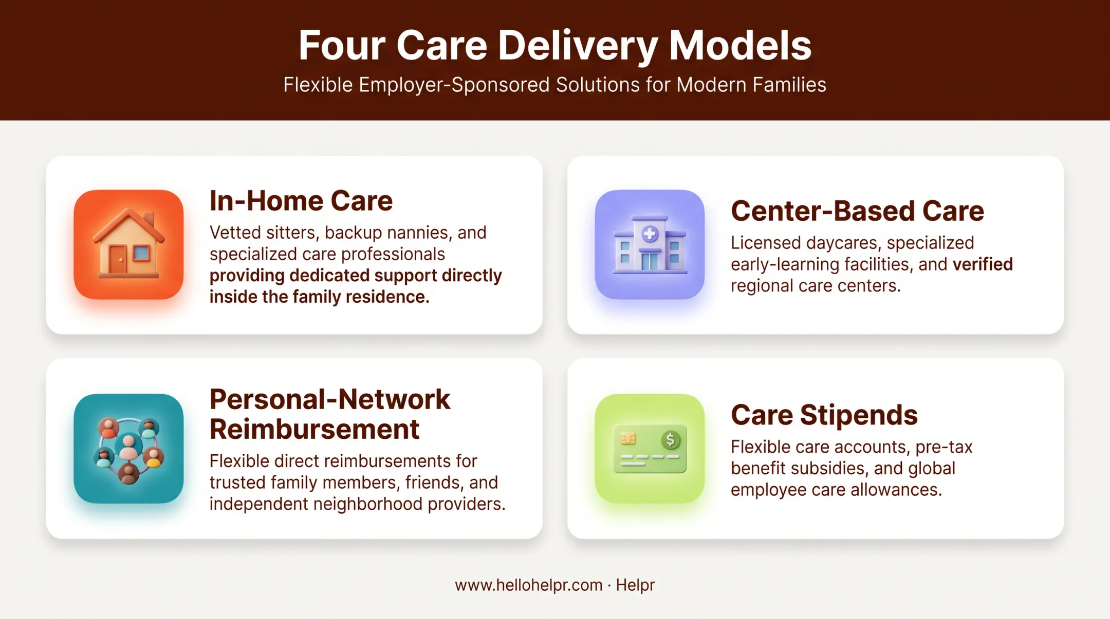 Four delivery models for a comprehensive corporate backup care program