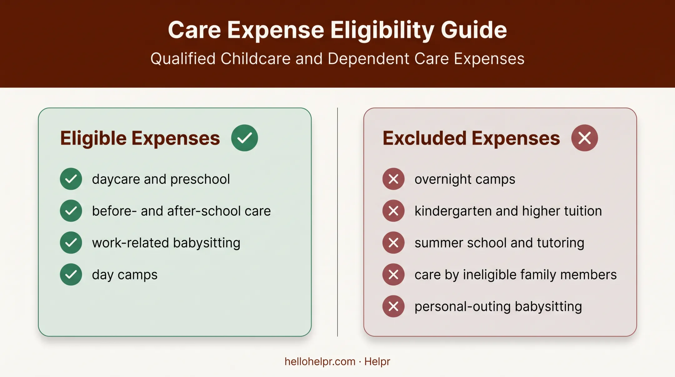 Eligible versus excluded dependent care FSA expenses comparison chart