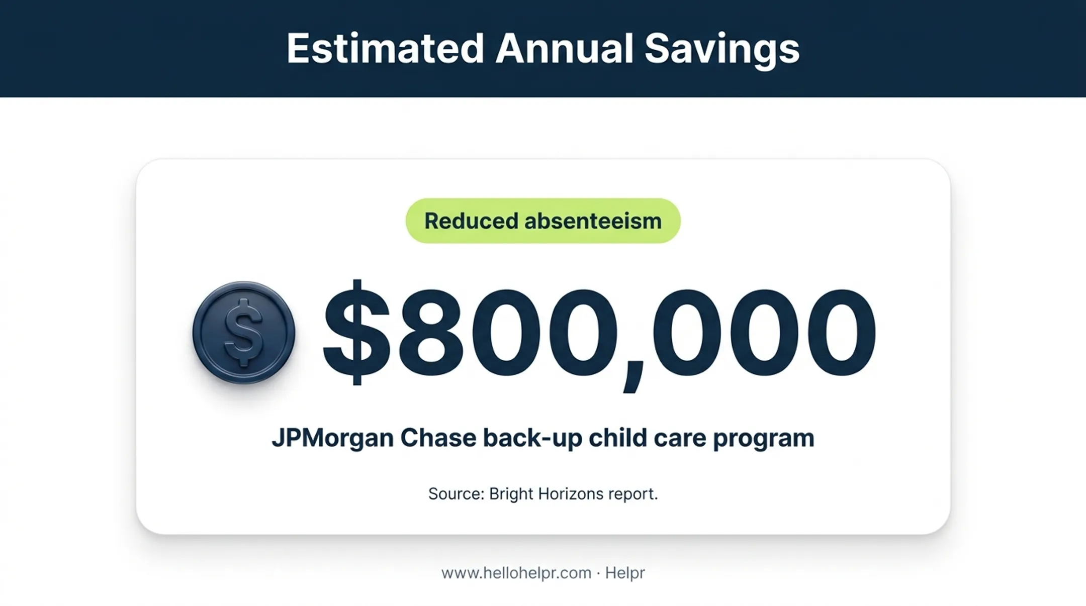 Back-up child care program absenteeism savings case study