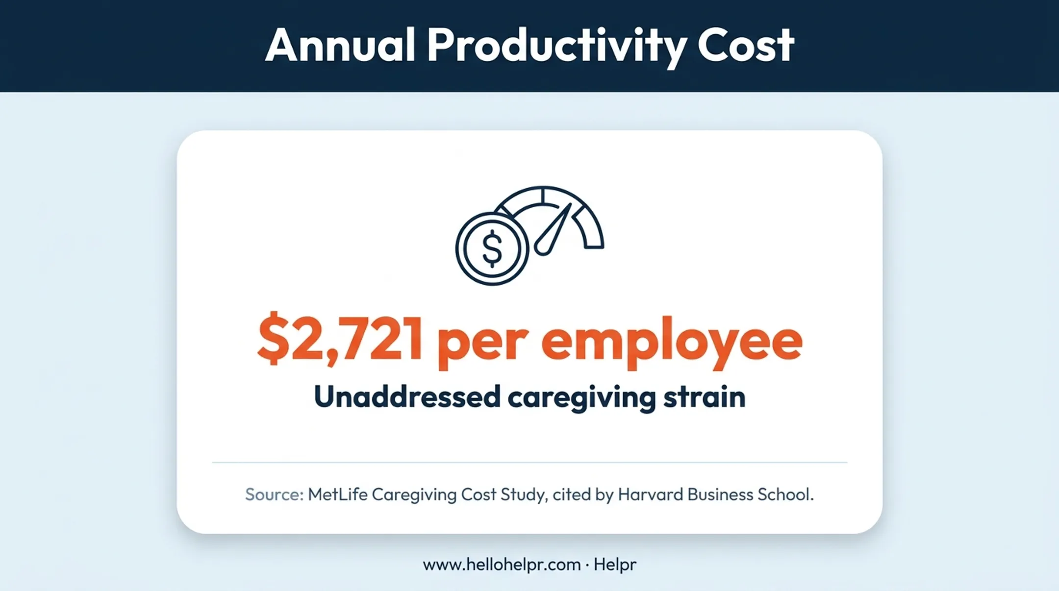 Annual productivity cost of unaddressed caregiving strain