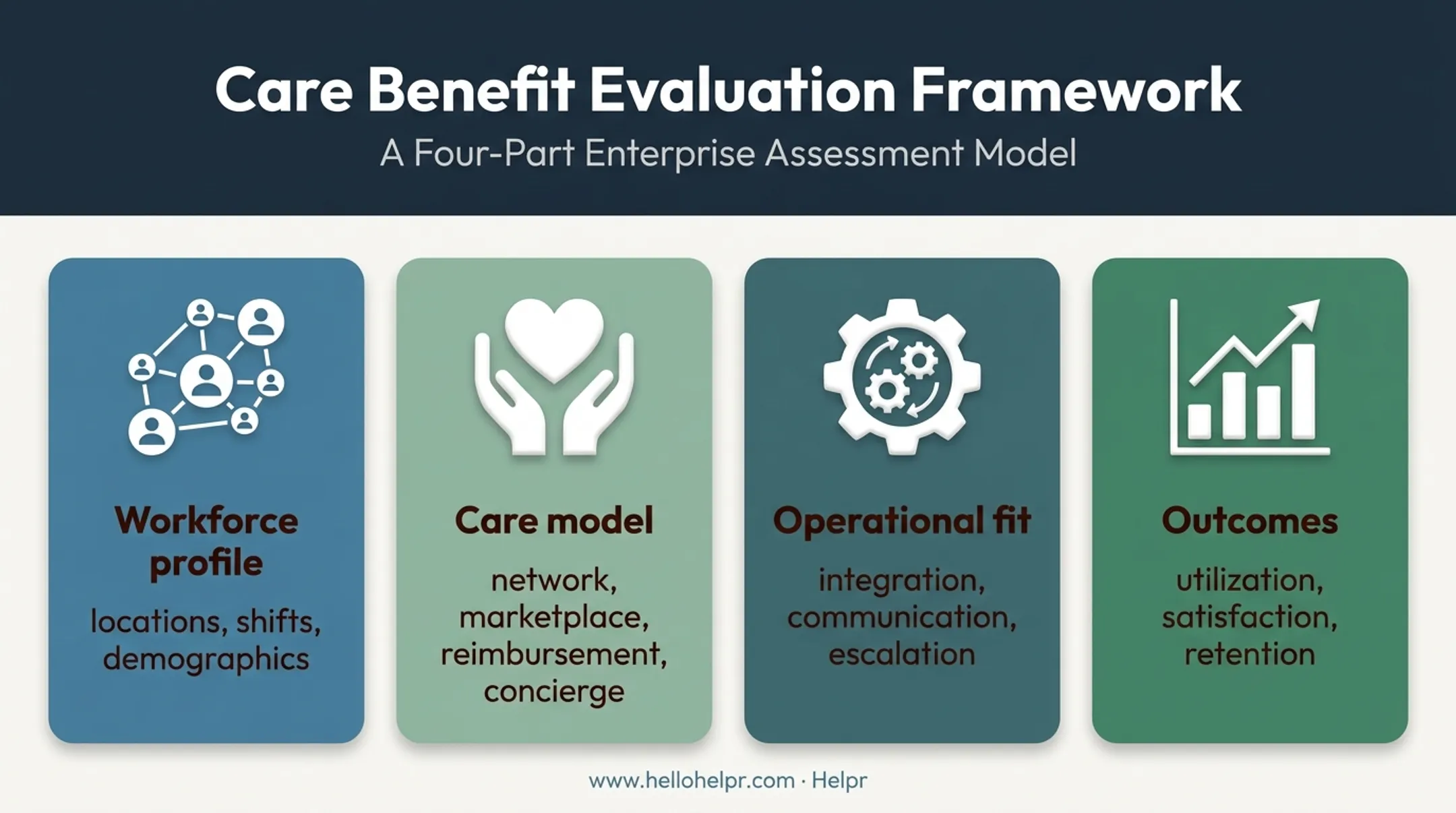 Employer care benefits vendor evaluation framework infographic